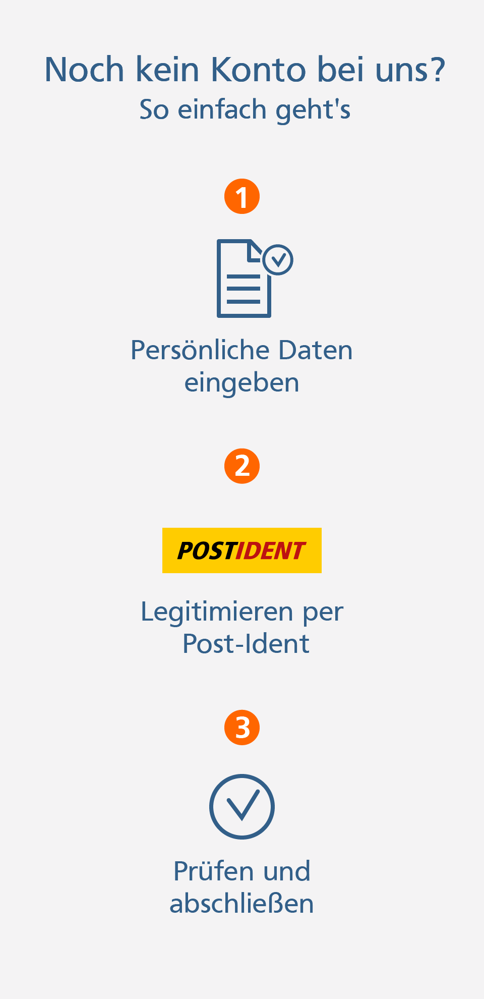 Online-Girokonto Kontoeröffnung online